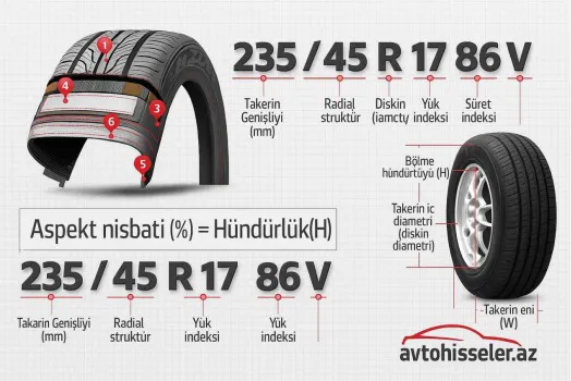Təkər nədir? Ölçüləri, göstəriciləri və hər sürücünün bilməli olduğu məlumatlar