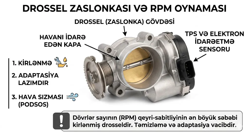 Maşının Abarotu Niyə Oynayır? Zaslonka (Drossel) Haqqında 5 Vacib Fakt